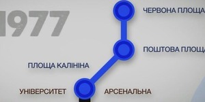 Історія київського метро за 2 хвилини [відео]