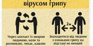 Як розпізнати та вберегтися від грипу [інфографіка]