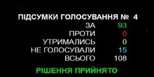 Київрада сьогодні розгляне вибори до райрад