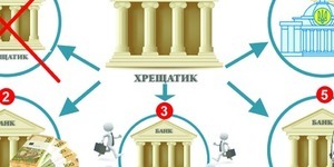 Банк "Хрещатик" лежить на дні: хто винен і що робити?