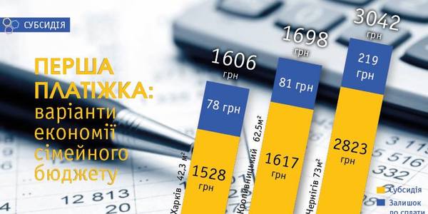 Чому вигідно економити воду та світло, навіть якщо отримуєте субсидію [відео]