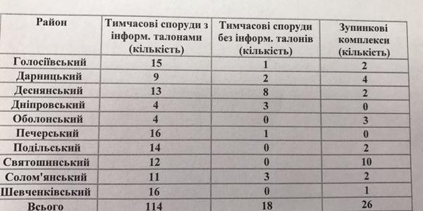 Опубліковано список МАФів, які продають алкоголь вночі