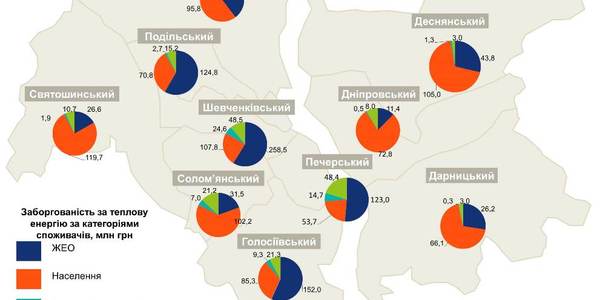 Скільки коштів кияни заборгували за опалення