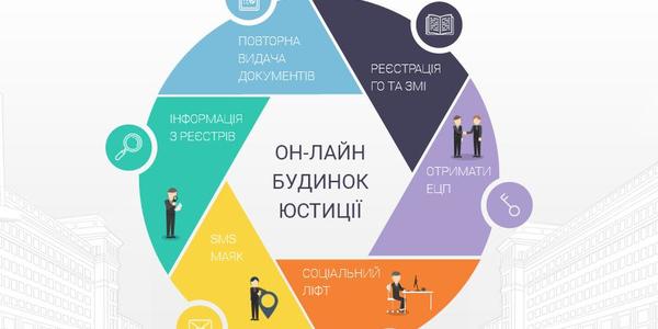 Майже 1000 "швидких" шлюбів зареєстрували у Києві