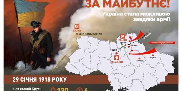 Бій під Крутами проілюстрували по-сучасному [інфографіка]