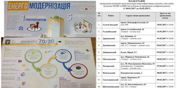 Для киян влаштують виїзні лекції про капремонти у будинках