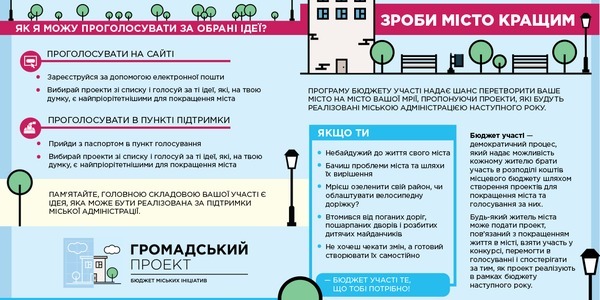 Понад 50 тисяч киян перерозподілили 50 мільйонів