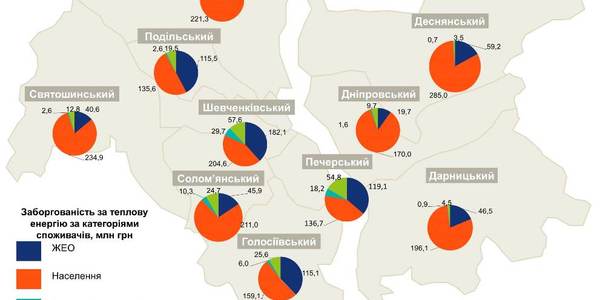 У двох районах критична ситуація з розрахунками за тепло, опалення та гарячу воду