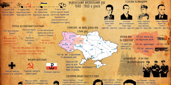 У Києві можуть проголосити 2017-й роком УПА