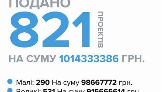 Автори проектів подякували муніципальним ЗМІ за підтримку