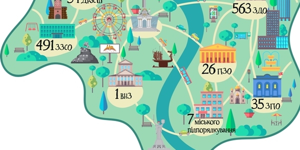 Покажіть гроші: у Києві об’явлений фінансовий флешмоб для освітян і батьків 