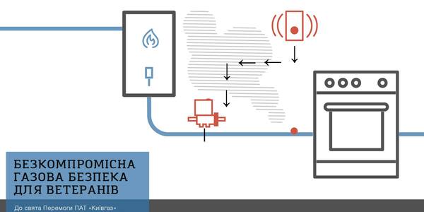 Квартири ветеранів безоплатно обладнають газовою сигналізацією