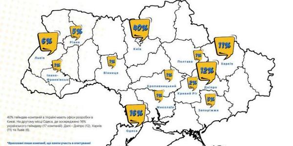 40% розробників створюють ігри у Києві