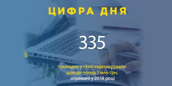 Найбільший дохід за 2018 рік задекларував киянин