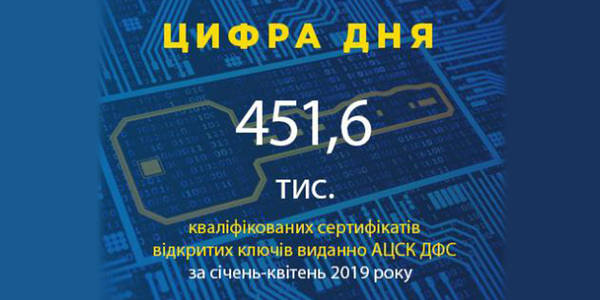 Майже півмільйона електронних ключів отримали платники у ДФС