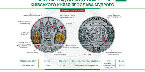 Пам'ятною монетою відзначили тисячу років правління Ярослава Мудрого