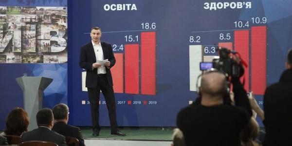 Доходи збільшилися на 3 млрд грн: Кличко звітує за рік роботи