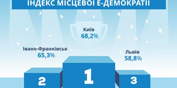 Київ лідирує у розвитку місцевої електронної демократії