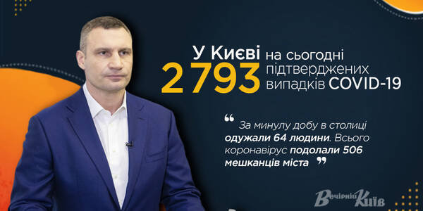 У столиці за добу тих, хто одужав від коронавірусу, більше, ніж захворілих