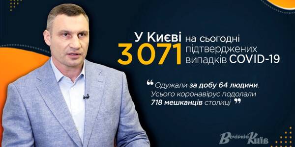 У Києві за добу одужало від коронавірусу в два рази більше людей, ніж захворіло