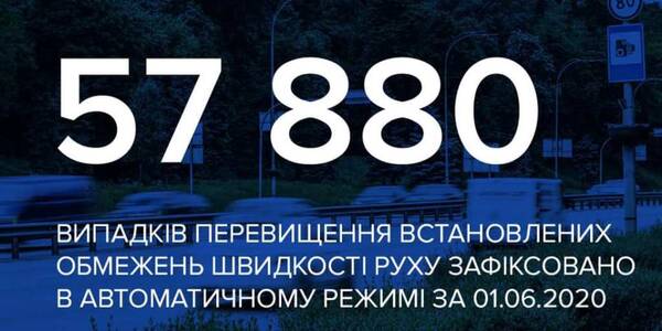 Водії столиці та області за добу «наганяли» майже на 15 млн гривень