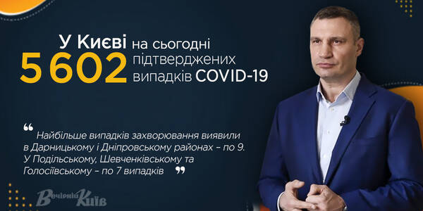 Хворих на коронавірус у Києві знову побільшало, лідер – Дарницький район