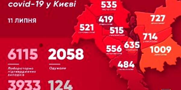 У столиці 125 нових хворих на коронавірус за останню добу