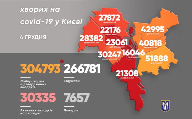 Статистика хворих на COVID станом на 4 грудня