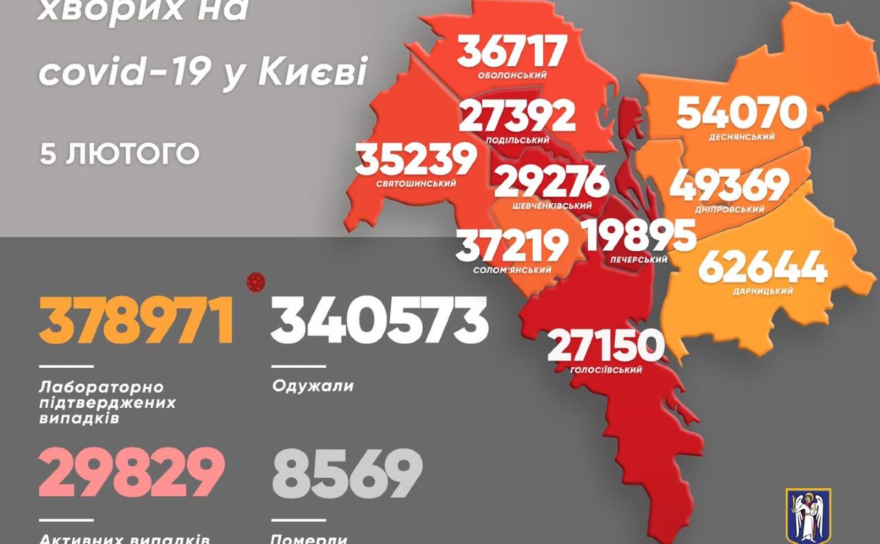 Статистика захворюваності за добу. Інфографіка КМДА