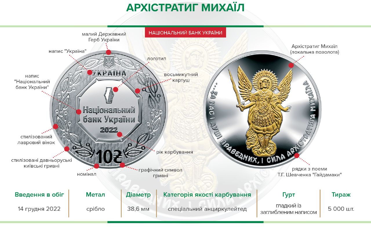 Монету номіналом 10 гривень виготовлено зі срібла 999 проби. Фото: НБУ