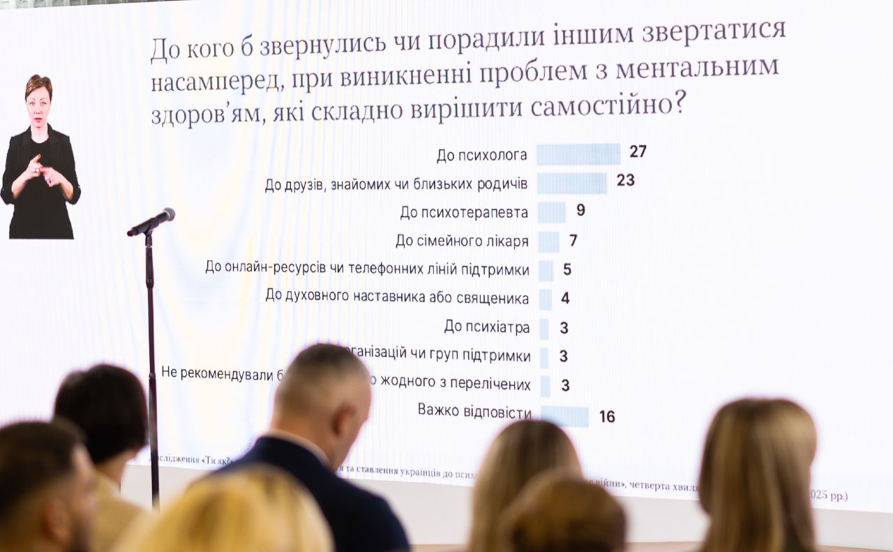 Результати опитування. Фото: Програма «Ти як?»