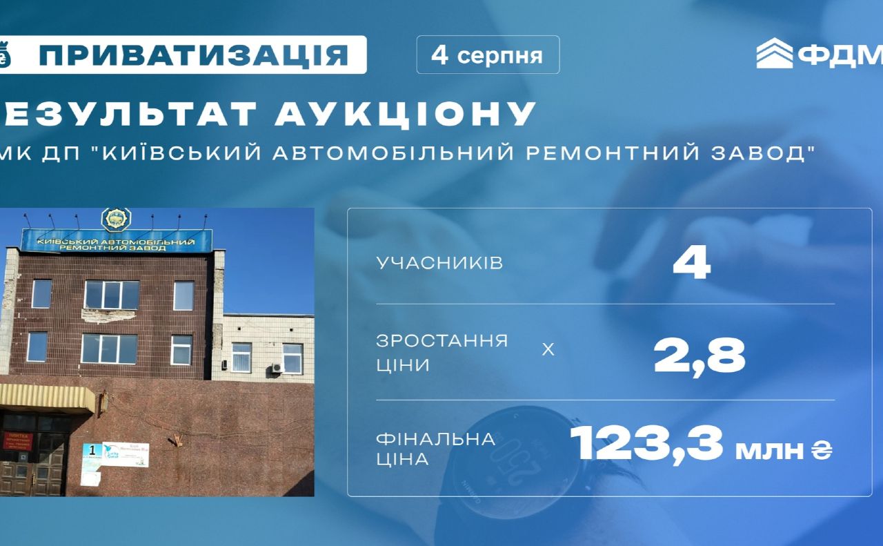 Інфографіка ФДМУ