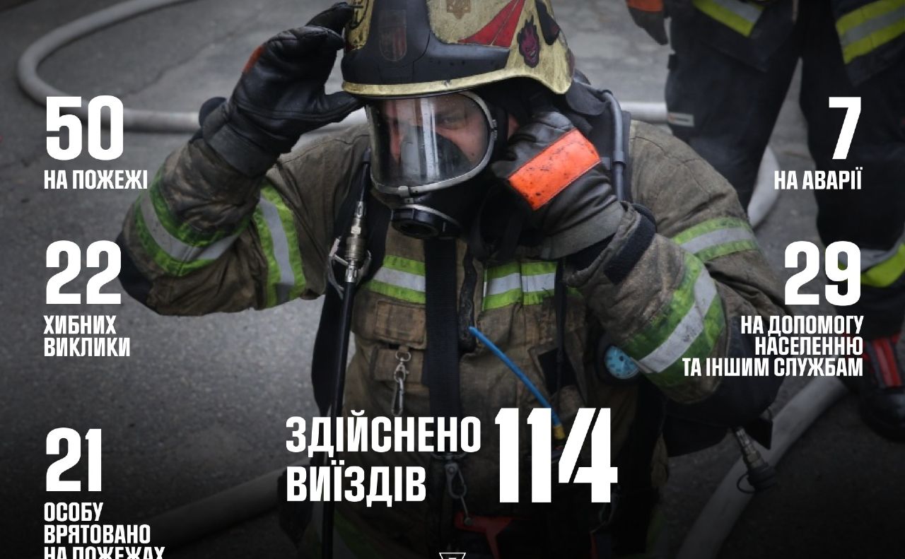 ДСНС Києва здійснила 114 виїздів за 7 днів на НС. Графіка: ДСНС, фейсбук