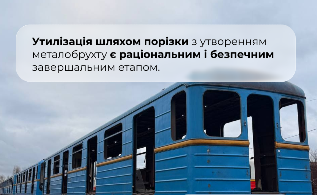 Вагони метро столиці, непридатні для використання, підуть у брухт. Інфографіка: КП «Київський Метрополітен»
