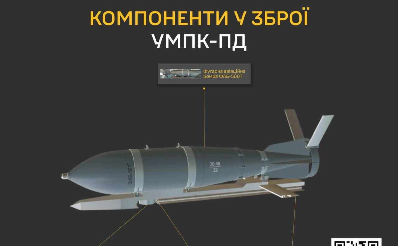 Інфографіка ГУР МОУ