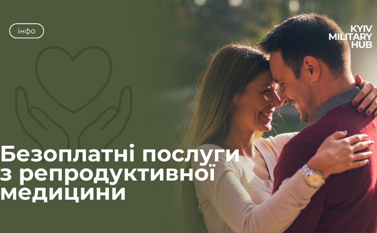 Інфографіка Київ Мілітарі Хаб