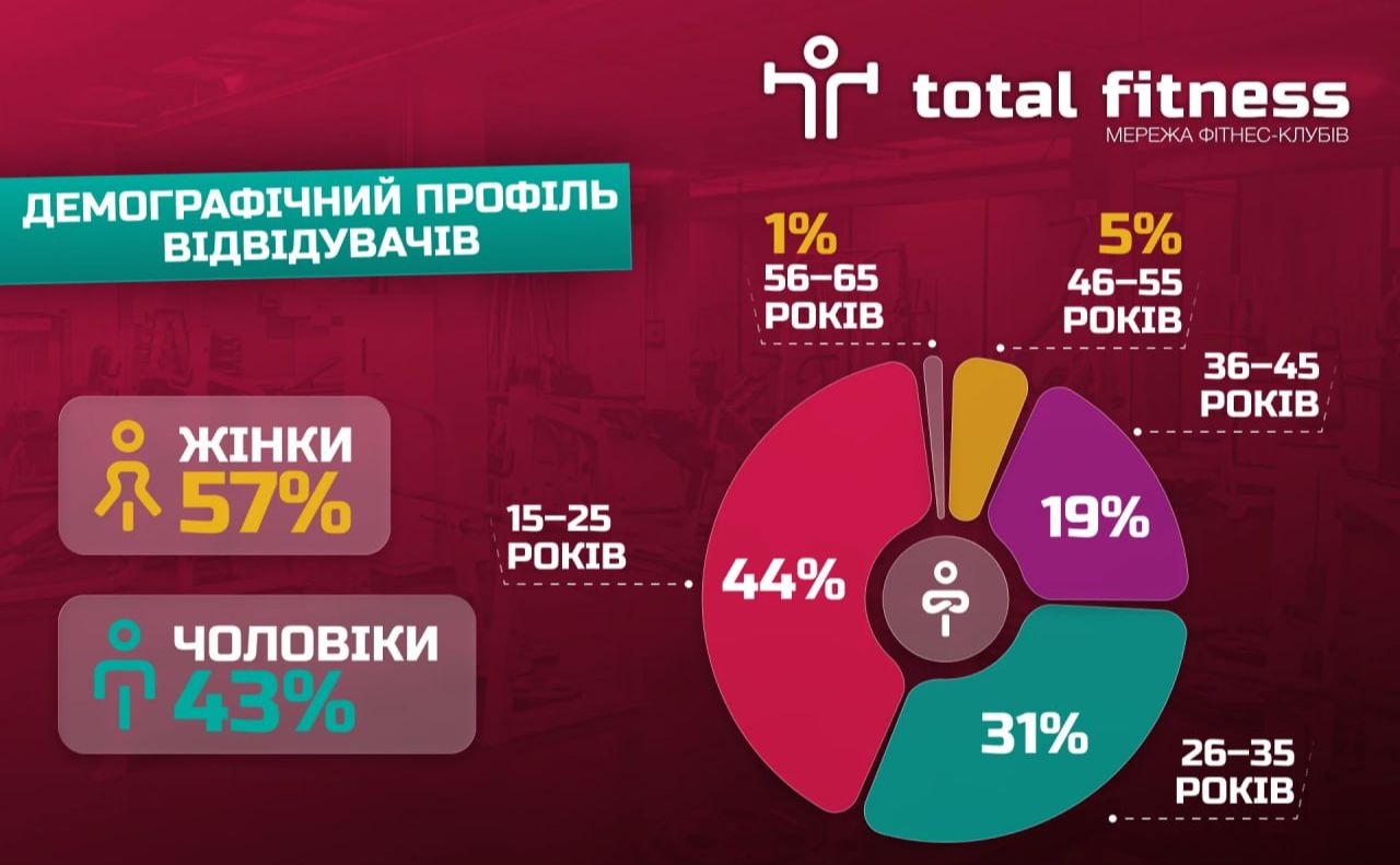 Інфографіка надана рекламодавцем