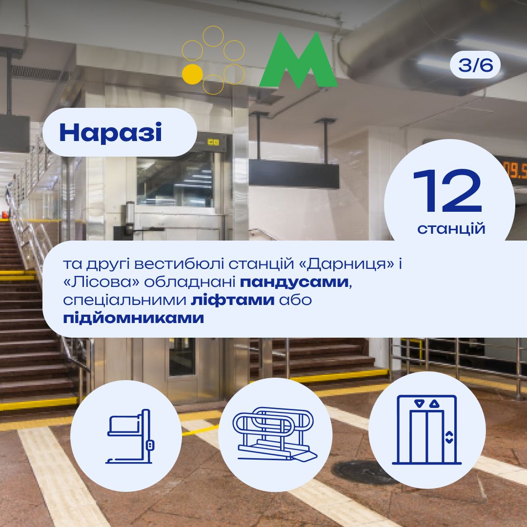 Доступніше метро: Київ облаштує тактильну навігацію ще на 10 станціях