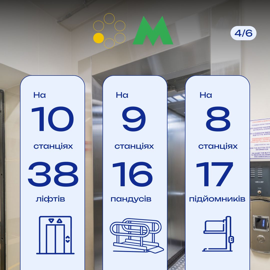 Доступніше метро: Київ облаштує тактильну навігацію ще на 10 станціях