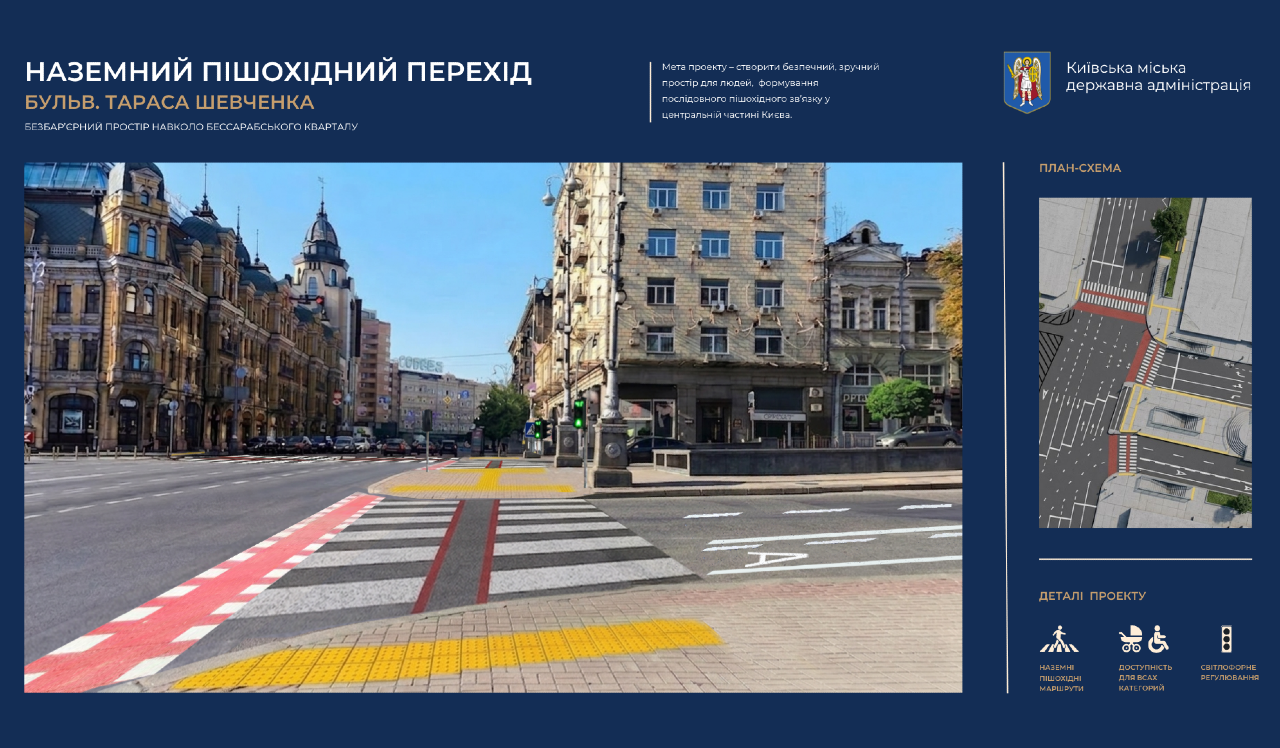 Орієнтовна візуалізація наземних переходів